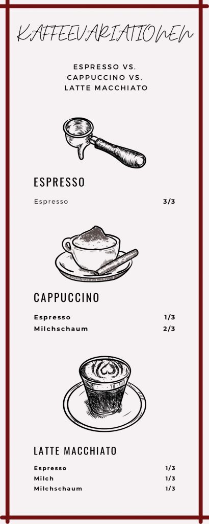 Infografik zu verschiedenen Kaffeevariationen